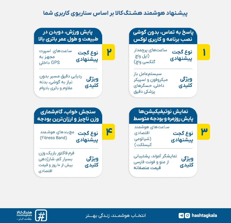 پیشنهاد هشتگ کالا قبل از خرید ساعت هوشمند